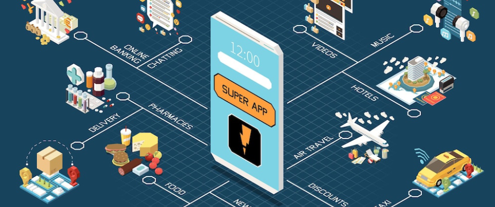 Cost Of Developing A Payit App In The UAE