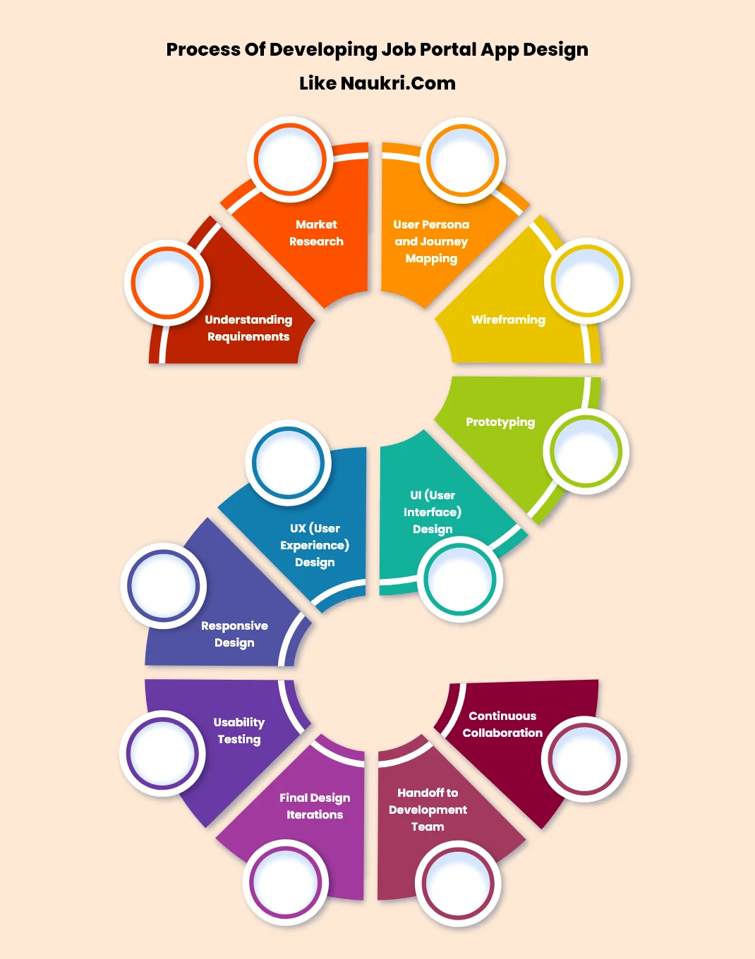 Job Portal Market Trends