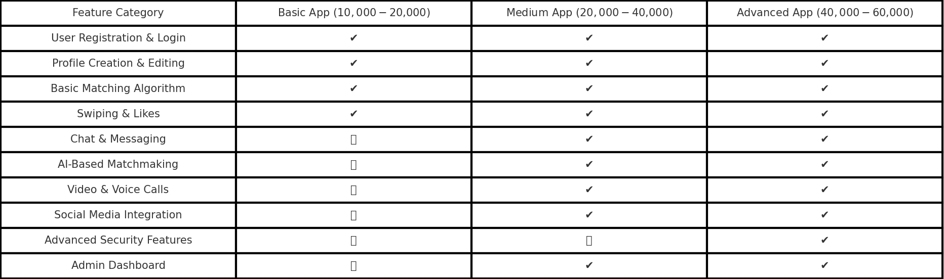 Benefits of Crafting Custom Software Development